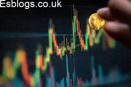 Forex Trading for Beginners UK